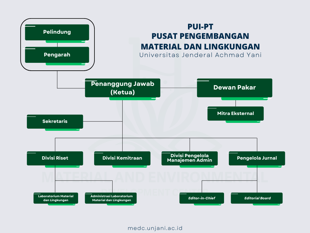 Organisasi PUI-PT PPML UNJANI